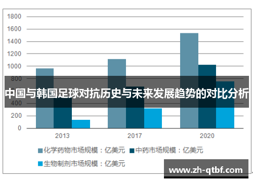 中国与韩国足球对抗历史与未来发展趋势的对比分析