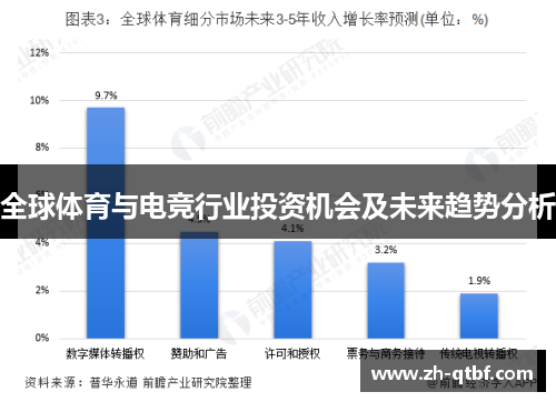 全球体育与电竞行业投资机会及未来趋势分析