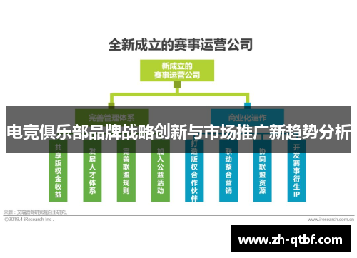 电竞俱乐部品牌战略创新与市场推广新趋势分析