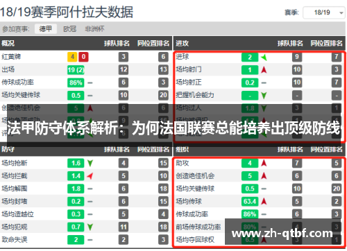 法甲防守体系解析：为何法国联赛总能培养出顶级防线