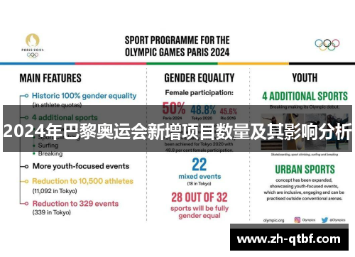 2024年巴黎奥运会新增项目数量及其影响分析